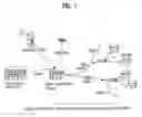 Fig. 02 - Method of controlling emergency alert system in digital cable broadcasting, signal thereof and cable broadcast receiver