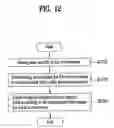 Fig. 11 - Method of controlling emergency alert system in digital cable broadcasting, signal thereof and cable broadcast receiver