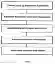 Fig. 03 - Intelligent automated method and system for optimizing the value of the sale and/or purchase of certain advertising inventory