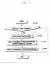 Fig. 08 - Digital multimedia broadcasting receiver having a location information notification function and method of the same