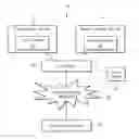 Fig. 01 - Methods, systems, and computer program products for providing content synchronization or control among one or more devices