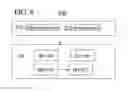 Fig. 08 - Method for preventing time of check to time of use exploits