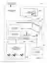 Fig. 07 - Audit trail in a programmable safety instrumented system via biometric signature(s)