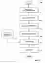 Fig. 10 - Audit trail in a programmable safety instrumented system via biometric signature(s)