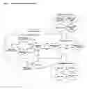 Fig. 02 - Broadband network security and authorization method, system and architecture