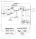 Fig. 06 - Broadband network security and authorization method, system and architecture