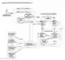 Fig. 09 - Broadband network security and authorization method, system and architecture