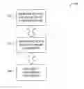Fig. 01 - Web application security frame