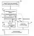 Fig. 01 - Securely hosting a webbrowser control in a managed code environment