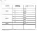 Fig. 23 - Access control apparatus and access control method