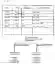 Fig. 28 - Access control apparatus and access control method