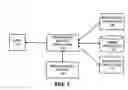 Fig. 02 - Method and apparatus for end-to-end identity propagation