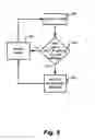 Fig. 08 - Network security appliance