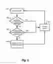 Fig. 09 - Network security appliance