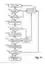 Fig. 11 - Network security appliance
