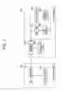 Fig. 02 - Apparatus and method for performing dynamic security in internet protocol (IP) system