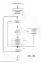 Fig. 06 - Limited-use browser and security system