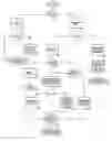 Fig. 01 - Method and system for quality of service based web filtering
