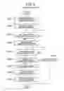 Fig. 06 - INFORMATION PROCESSING SYSTEM