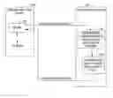 Fig. 01 - Managed control of processes including privilege escalation
