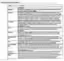 Fig. 69 - Managed control of processes including privilege escalation