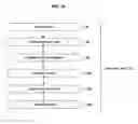 Fig. 17 - Systems and methods for preventing unauthorized use of digital content