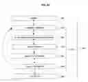 Fig. 25 - Systems and methods for preventing unauthorized use of digital content
