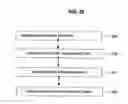 Fig. 30 - Systems and methods for preventing unauthorized use of digital content