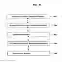 Fig. 36 - Systems and methods for preventing unauthorized use of digital content