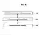 Fig. 42 - Systems and methods for preventing unauthorized use of digital content