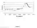 Fig. 02 - Variants of the Gamma Chain of AMPX, DNA sequences encoding the same, and uses thereof