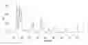 Fig. 01 - Nucleic acid molecules encoding cyclotide polypeptides and methods of use