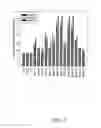 Fig. 05 - Nucleic acid molecules encoding wrinkled1-like polypeptides and methods of use in plants