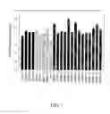 Fig. 08 - Nucleic acid molecules encoding wrinkled1-like polypeptides and methods of use in plants