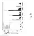 Fig. 29 - gene and its use in manipulating carotenoid content and composition in plants and other organisms
