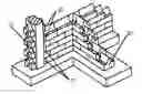 Fig. 01 - Block For Forming Wall And The Wall Thus Formed