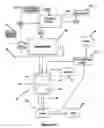 Fig. 07 - Combustion Engine