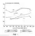 Fig. 02 - Zeolite-Containing Oxidation Catalyst and Method of Use
