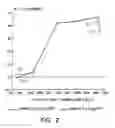Fig. 03 - Zeolite-Containing Oxidation Catalyst and Method of Use