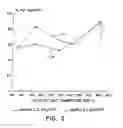 Fig. 04 - Zeolite-Containing Oxidation Catalyst and Method of Use