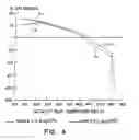 Fig. 05 - Zeolite-Containing Oxidation Catalyst and Method of Use