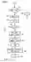 Fig. 04 - Method and apparatus for controlling an internal combustion engine