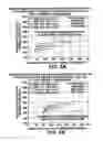 Fig. 09 - Flexible engine cooling and exhaust gas temperature controls for diesel after-treatment regeneration and engine performance improvement