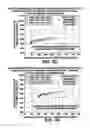 Fig. 12 - Flexible engine cooling and exhaust gas temperature controls for diesel after-treatment regeneration and engine performance improvement