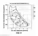 Fig. 13 - Flexible engine cooling and exhaust gas temperature controls for diesel after-treatment regeneration and engine performance improvement