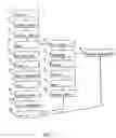 Fig. 04 - Antibacterial dry cleaning system
