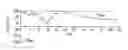 Fig. 01 - Method for rolling strips in a roll stand