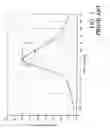 Fig. 02 - Knocking presence evaluation circuit for an internal combustion engine, knocking identification and control system and corresponding pressure signal processing method