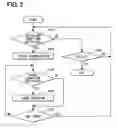 Fig. 03 - Leakage diagnosis apparatus and method for diagnosing purge apparatus for internal combustion engine
