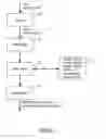 Fig. 10 - Apparatus and method for generating an encoded rhythmic pattern